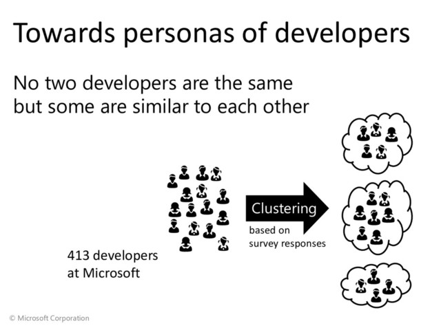 © Microsoft Corporation
Towards personas of developers
No two developers are the same
but some are similar to each other






























Clustering
413 developers
at Microsoft
based on
survey responses
