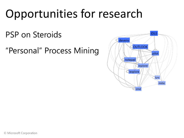 © Microsoft Corporation
Opportunities for research
PSP on Steroids
“Personal” Process Mining
