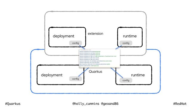 @holly_cummins @geoand86
#Quarkus #RedHat
Quarkus
deployment runtime
extension


deployment runtime
config
config
config
config

