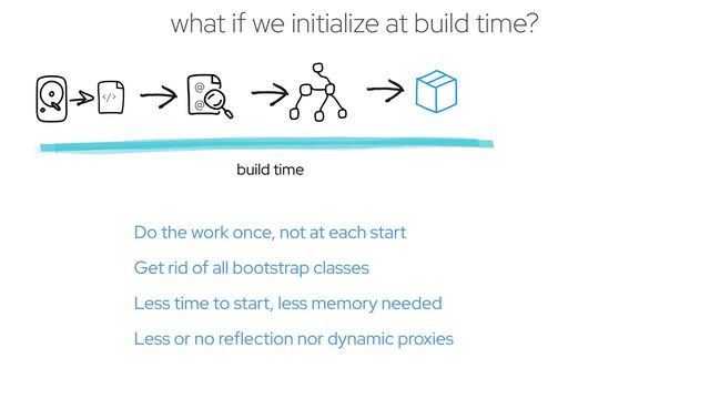 @
 
@
>
build time
Do the work once, not at each start


Get rid of all bootstrap classes


Less time to start, less memory needed


Less or no reflection nor dynamic proxies
what if we initialize at build time?
