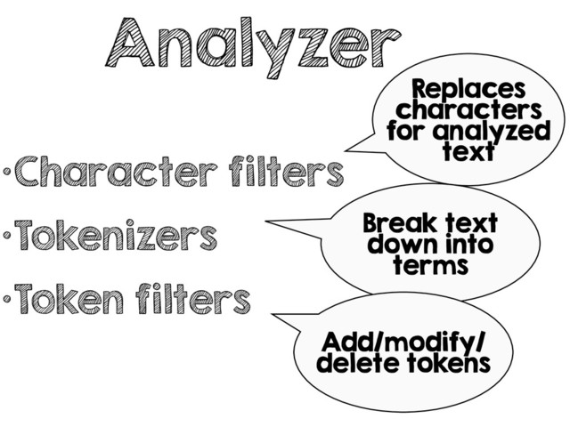 Analyzer
•Character filters
•Tokenizers
•Token filters
Replaces
characters
for analyzed
text
Break text
down into
terms
Add/modify/
delete tokens
