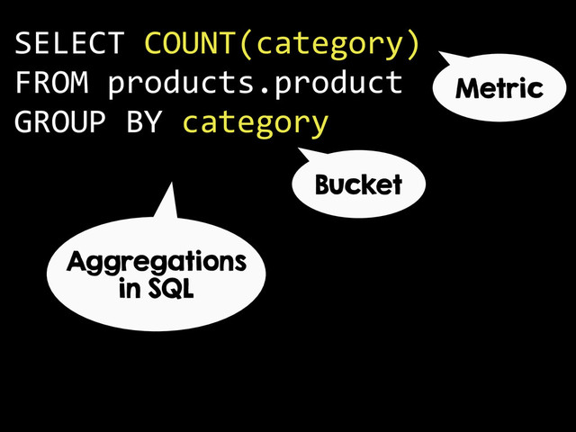SELECT  COUNT(category)    
FROM  products.product  
GROUP  BY  category  
Aggregations
in SQL
Metric
Bucket
