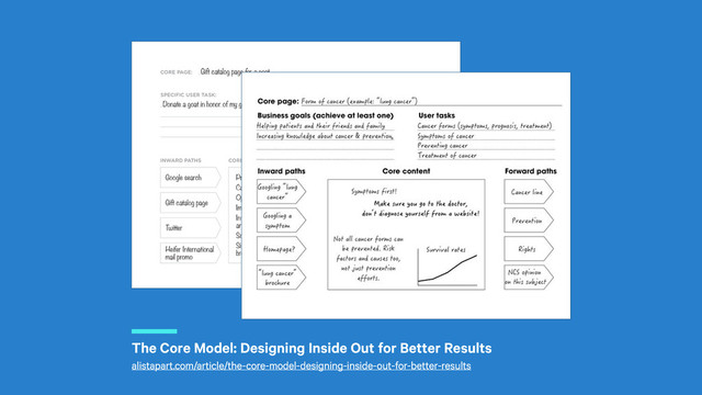 r
The Core Model: Designing Inside Out for Better Results
alistapart.com/article/the-core-model-designing-inside-out-for-better-results
