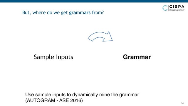 But, where do we get grammars from?
14
Sample Inputs Grammar
Use sample inputs to dynamically mine the grammar
(AUTOGRAM - ASE 2016)
