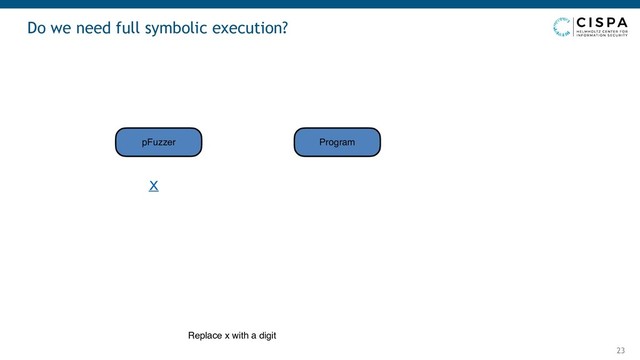 Do we need full symbolic execution?
23
pFuzzer Program
x
Replace x with a digit
