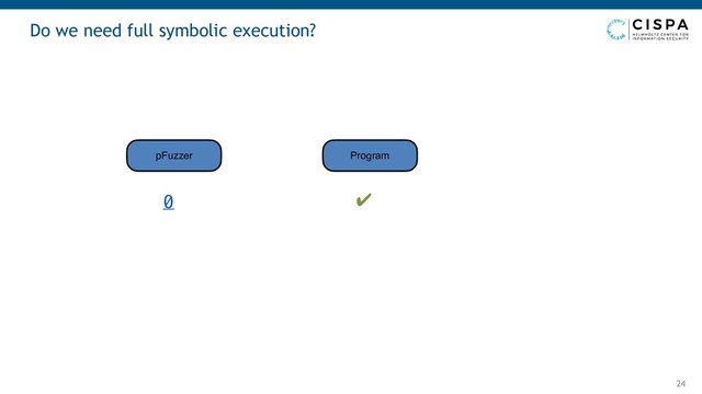 Do we need full symbolic execution?
24
pFuzzer Program
0 ✔
