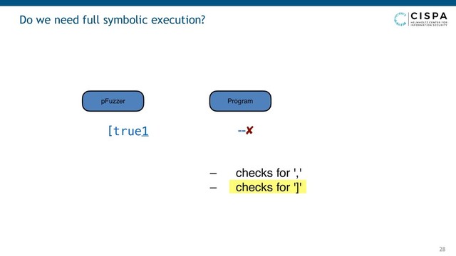 Do we need full symbolic execution?
28
--✘
– checks for ','
– checks for ']'
pFuzzer Program
[true1
