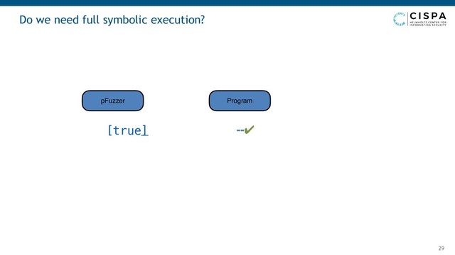 Do we need full symbolic execution?
29
--✔
pFuzzer Program
[true]
