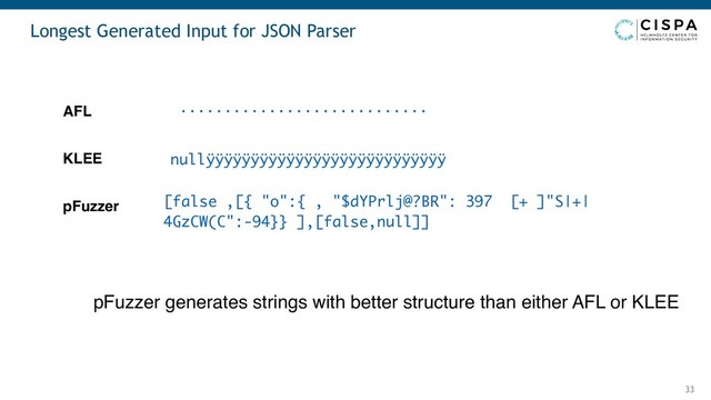 Longest Generated Input for JSON Parser
33
[false ,[{ "o":{ , "$dYPrlj@?BR": 397 [+ ]"S|+|
4GzCW(C":-94}} ],[false,null]]
............................
nullÿÿÿÿÿÿÿÿÿÿÿÿÿÿÿÿÿÿÿÿÿÿÿÿÿÿÿ
AFL
KLEE
pFuzzer
pFuzzer generates strings with better structure than either AFL or KLEE

