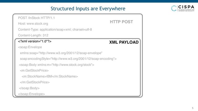 Structured Inputs are Everywhere
5
POST /InStock HTTP/1.1
Host: www.stock.org
Content-Type: application/soap+xml; charset=utf-8
Content-Length: 312




IBM



HTTP POST
XML PAYLOAD
