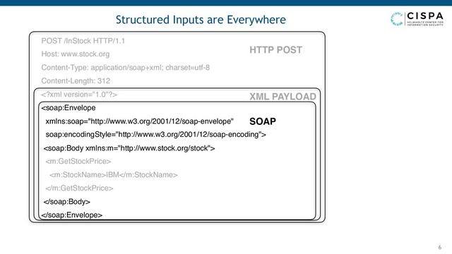 Structured Inputs are Everywhere
6
POST /InStock HTTP/1.1
Host: www.stock.org
Content-Type: application/soap+xml; charset=utf-8
Content-Length: 312




IBM



HTTP POST
XML PAYLOAD
SOAP
