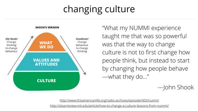 changing culture
http://www.thisamericanlife.org/radio-archives/episode/403/nummi
http://sloanreview.mit.edu/article/how-to-change-a-culture-lessons-from-nummi/
“What my NUMMI experience
taught me that was so powerful
was that the way to change
culture is not to ﬁrst change how
people think, but instead to start
by changing how people behave
—what they do…”
—John Shook
