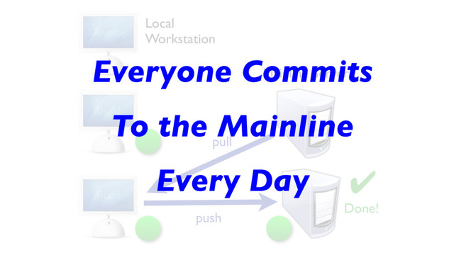 Mainline Server
Develop
Build
Build
pull
Local
Workstation
Build
push
✔
Done!
Everyone Commits
To the Mainline
Every Day
