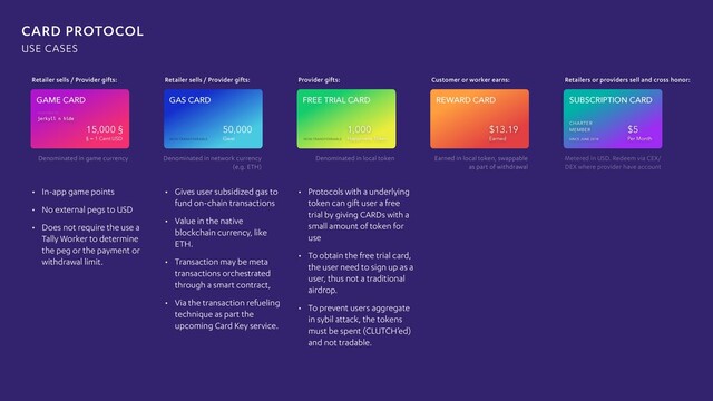 CARD PROTOCOL
USE CASES
GAME CARD GAS CARD FREE TRIAL CARD
• In-app game points
• No external pegs to USD
• Does not require the use a
Tally Worker to determine
the peg or the payment or
withdrawal limit.
• Gives user subsidized gas to
fund on-chain transactions
• Value in the native
blockchain currency, like
ETH.
• Transaction may be meta
transactions orchestrated
through a smart contract,
• Via the transaction refueling
technique as part the
upcoming Card Key service.
• Protocols with a underlying
token can gift user a free
trial by giving CARDs with a
small amount of token for
use
• To obtain the free trial card,
the user need to sign up as a
user, thus not a traditional
airdrop.
• To prevent users aggregate
in sybil attack, the tokens
must be spent (CLUTCH’ed)
and not tradable.
15,000 §
§ = 1 Cent USD
50,000
Gwei
1,000
Happiness Token
NON-TRANSFERRABLE
NON-TRANSFERRABLE
jerkyll n hide
REGISTERED TO:
Retailer sells / Provider gifts: Retailer sells / Provider gifts: Provider gifts: Customer or worker earns: Retailers or providers sell and cross honor:
Earned in local token, swappable
as part of withdrawal
Metered in USD. Redeem via CEX/
DEX where provider have account
Denominated in local token
Denominated in network currency
(e.g. ETH)
Denominated in game currency
$13.19
Earned
$5
Per Month
CHARTER
MEMBER
SINCE JUNE 2018
SUBSCRIPTION CARD
REWARD CARD
$13.19
Earned
$5
Per Month
CHARTER
MEMBER
SINCE JUNE 2018
