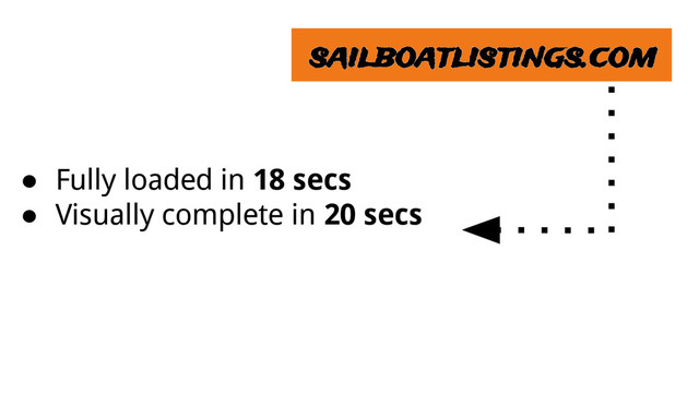 sailboatlistings.com
● Fully loaded in 18 secs
● Visually complete in 20 secs
