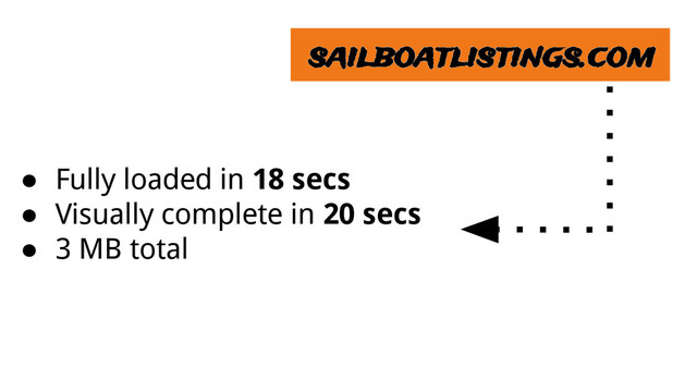 sailboatlistings.com
● Fully loaded in 18 secs
● Visually complete in 20 secs
● 3 MB total
