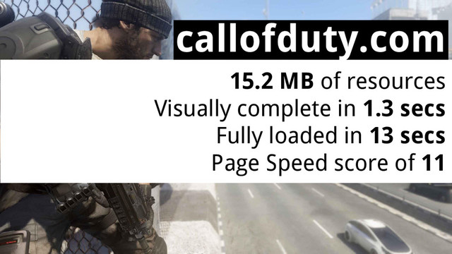 callofduty.com
15.2 MB of resources
Visually complete in 1.3 secs
Fully loaded in 13 secs
Page Speed score of 11
callofduty.com
