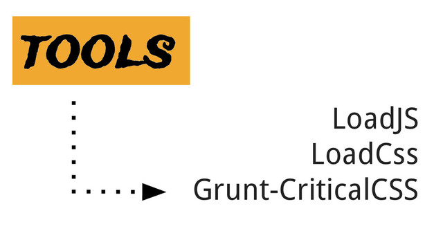 LoadJS
LoadCss
Grunt-CriticalCSS
tools
