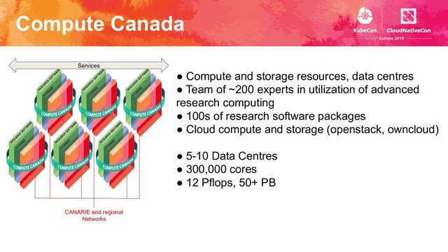 Compute Canada
● Compute and storage resources, data centres
● Team of ~200 experts in utilization of advanced
research computing
● 100s of research software packages
● Cloud compute and storage (openstack, owncloud)
● 5-10 Data Centres
● 300,000 cores
● 12 Pflops, 50+ PB
