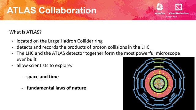 ATLAS Collaboration
What is ATLAS?
- located on the Large Hadron Collider ring
- detects and records the products of proton collisions in the LHC
- The LHC and the ATLAS detector together form the most powerful microscope
ever built
- allow scientists to explore:
- space and time
- fundamental laws of nature

