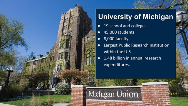 University of Michigan
● 19 school and colleges
● 45,000 students
● 8,000 faculty
● Largest Public Research Institution
within the U.S.
● 1.48 billion in annual research
expenditures.
