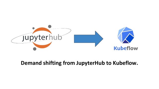 Demand shifting from JupyterHub to Kubeflow.
