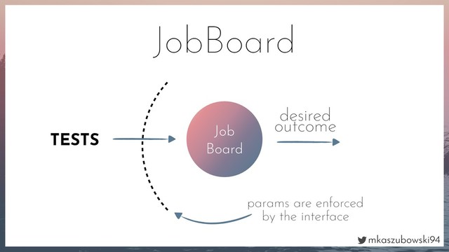 mkaszubowski94
Job
Board
desired
outcome
JobBoard
params are enforced
by the interface
TESTS
