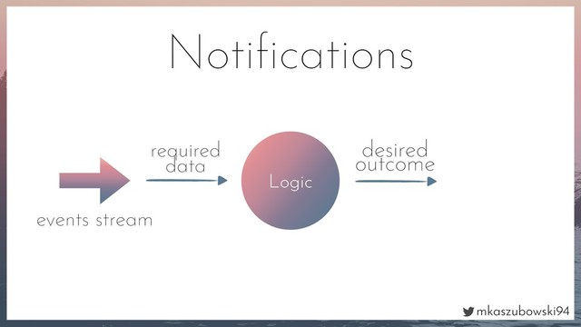 mkaszubowski94
Logic
desired
outcome
Notiﬁcations
required
data
events stream
