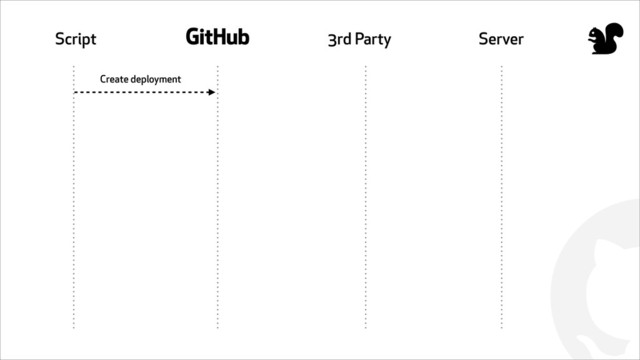 !
Script # 3rd Party Server
Create deployment
"
