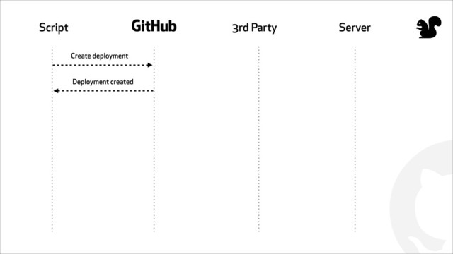 !
Script # 3rd Party Server
Create deployment
Deployment created
"

