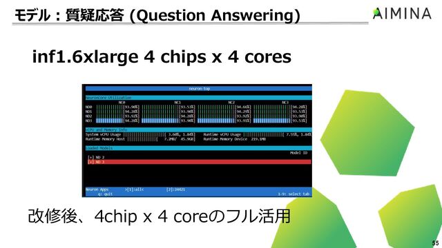 55
inf1.6xlarge 4 chips x 4 cores
改修後、4chip x 4 coreのフル活用
モデル：質疑応答 (Question Answering)
