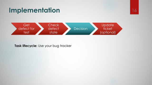 Implementation
Task lifecycle: Use your bug tracker
Get
defect for
test
Check
defect
state
Decision
Update
ticket
(optional)
16
