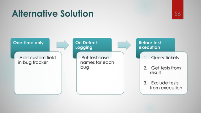 Alternative Solution
One-time only
Add custom field
in bug tracker
On Defect
Logging
Put test case
names for each
bug
Before test
execution
1. Query tickets
2. Get tests from
result
3. Exclude tests
from execution
56
