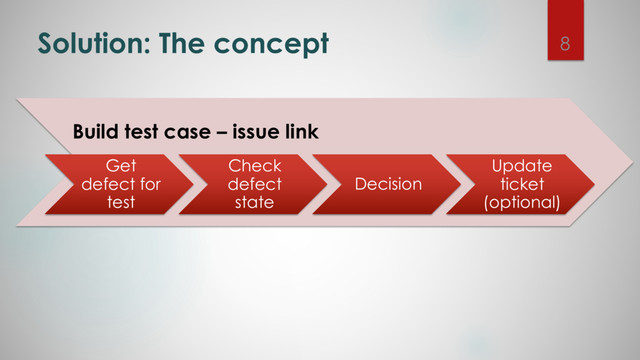 Build test case – issue link
Get
defect for
test
Check
defect
state
Decision
Update
ticket
(optional)
Solution: The concept 8
