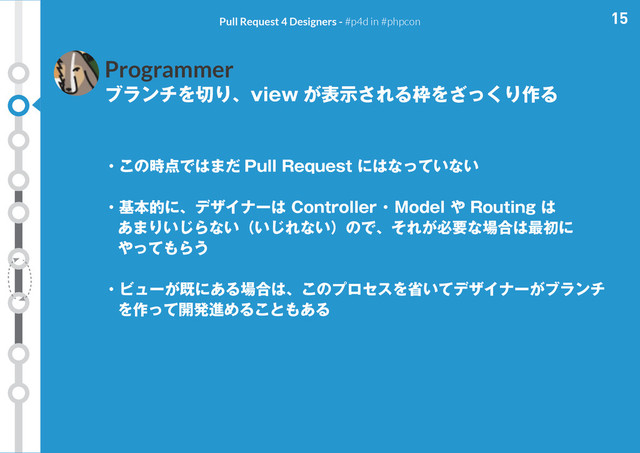 15
Pull Request 4 Designers - #p4d in #phpcon
Programmer
ブランチを切り、view が表示される枠をざっくり作る
・この時点ではまだ Pull Request にはなっていない
・基本的に、デザイナーは Controller ・ Model や Routing は
あまりいじらない（いじれない）ので、それが必要な場合は最初に
やってもらう
・ビューが既にある場合は、このプロセスを省いてデザイナーがブランチ
を作って開発進めることもある
