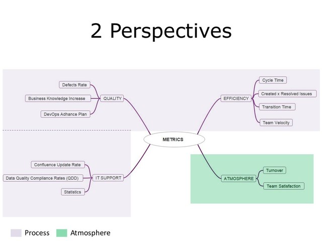 C1 - Public Natixis
2 Perspectives
Process Atmosphere
