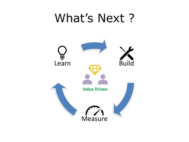 C1 - Public Natixis
Build
Measure
Learn
What’s Next ?
Value Driven
