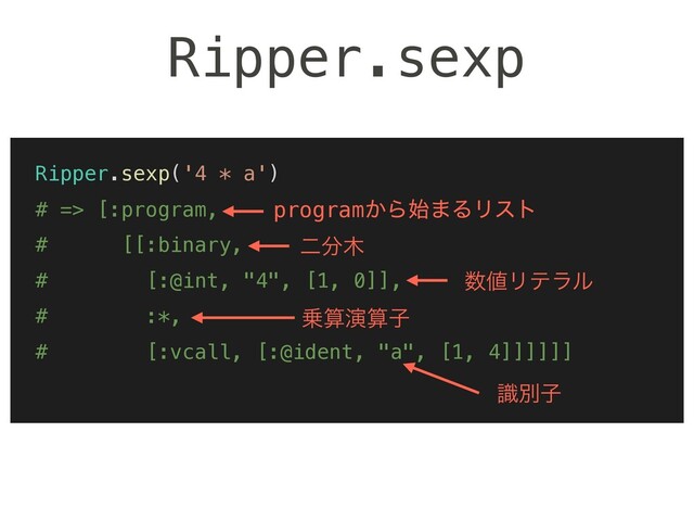 Ripper.sexp('4 * a')
# => [:program,
# [[:binary,
# [:@int, "4", [1, 0]],
# :*,
# [:vcall, [:@ident, "a", [1, 4]]]]]]
Ripper.sexp
program͔Β࢝·ΔϦετ
ೋ෼໦
਺஋Ϧςϥϧ
৐ࢉԋࢉࢠ
ࣝผࢠ
