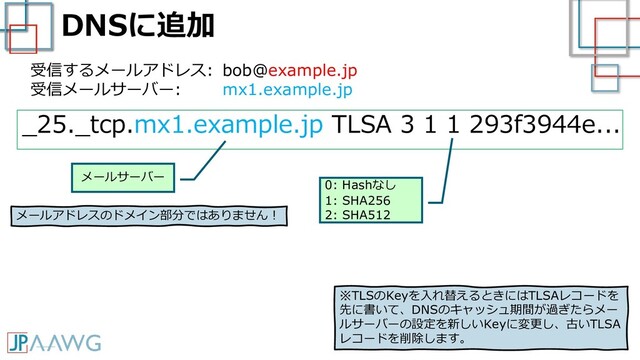 DNSに追加
_25._tcp.mx1.example.jp TLSA 3 1 1 293f3944e...
メールサーバー
メールアドレスのドメイン部分ではありません！
受信するメールアドレス: bob@example.jp
受信メールサーバー: mx1.example.jp
0: Hashなし
1: SHA256
2: SHA512
※TLSのKeyを入れ替えるときにはTLSAレコードを
先に書いて、DNSのキャッシュ期間が過ぎたらメー
ルサーバーの設定を新しいKeyに変更し、古いTLSA
レコードを削除します。

