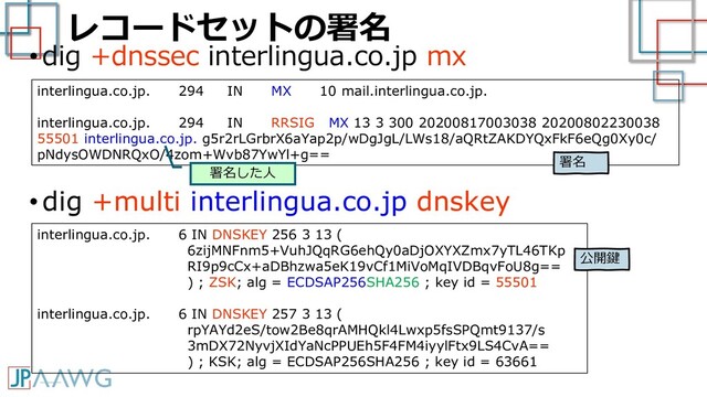 レコードセットの署名
•dig +dnssec interlingua.co.jp mx
interlingua.co.jp. 294 IN MX 10 mail.interlingua.co.jp.
interlingua.co.jp. 294 IN RRSIG MX 13 3 300 20200817003038 20200802230038
55501 interlingua.co.jp. g5r2rLGrbrX6aYap2p/wDgJgL/LWs18/aQRtZAKDYQxFkF6eQg0Xy0c/
pNdysOWDNRQxO/4zom+Wvb87YwYl+g==
interlingua.co.jp. 6 IN DNSKEY 256 3 13 (
6zijMNFnm5+VuhJQqRG6ehQy0aDjOXYXZmx7yTL46TKp
RI9p9cCx+aDBhzwa5eK19vCf1MiVoMqIVDBqvFoU8g==
) ; ZSK; alg = ECDSAP256SHA256 ; key id = 55501
interlingua.co.jp. 6 IN DNSKEY 257 3 13 (
rpYAYd2eS/tow2Be8qrAMHQkl4Lwxp5fsSPQmt9137/s
3mDX72NyvjXIdYaNcPPUEh5F4FM4iyylFtx9LS4CvA==
) ; KSK; alg = ECDSAP256SHA256 ; key id = 63661
•dig +multi interlingua.co.jp dnskey
署名
公開鍵
署名した人
