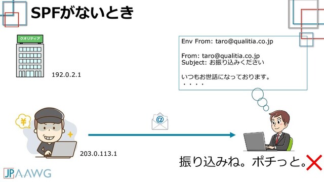 SPFがないとき
192.0.2.1
203.0.113.1
Env From: taro@qualitia.co.jp
From: taro@qualitia.co.jp
Subject: お振り込みください
いつもお世話になっております。
・・・・
振り込みね。ポチっと。
×
クオリティア
