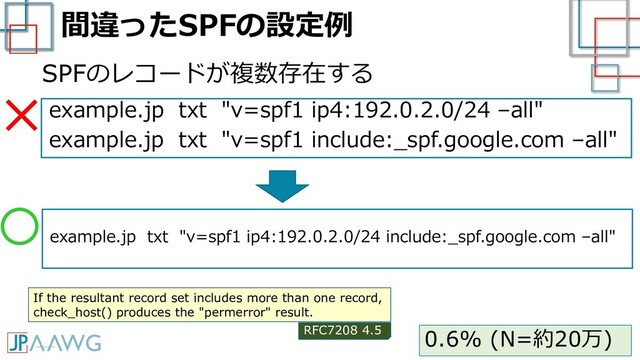 間違ったSPFの設定例
example.jp txt "v=spf1 ip4:192.0.2.0/24 –all"
example.jp txt "v=spf1 include:_spf.google.com –all"
SPFのレコードが複数存在する
example.jp txt "v=spf1 ip4:192.0.2.0/24 include:_spf.google.com –all"
×
0.6% (N=約20万)
If the resultant record set includes more than one record,
check_host() produces the "permerror" result.
RFC7208 4.5
