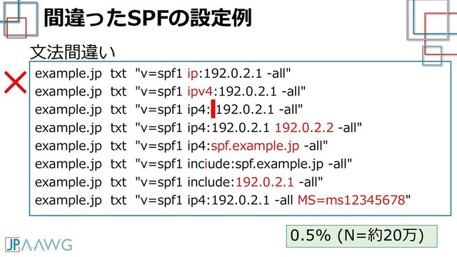 間違ったSPFの設定例
example.jp txt "v=spf1 ip:192.0.2.1 -all"
example.jp txt "v=spf1 ipv4:192.0.2.1 -all"
example.jp txt "v=spf1 ip4: 192.0.2.1 -all"
example.jp txt "v=spf1 ip4:192.0.2.1 192.0.2.2 -all"
example.jp txt "v=spf1 ip4:spf.example.jp -all"
example.jp txt "v=spf1 inciude:spf.example.jp -all"
example.jp txt "v=spf1 include:192.0.2.1 -all"
example.jp txt "v=spf1 ip4:192.0.2.1 -all MS=ms12345678"
文法間違い
×
0.5% (N=約20万)
