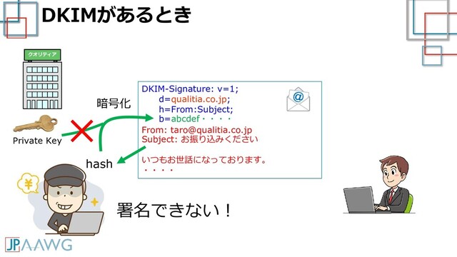 DKIM-Signature: v=1;
d=qualitia.co.jp;
h=From:Subject;
b=abcdef・・・・
From: taro@qualitia.co.jp
Subject: お振り込みください
いつもお世話になっております。
・・・・
DKIMがあるとき
署名できない！
暗号化
Private Key
hash
×
クオリティア
