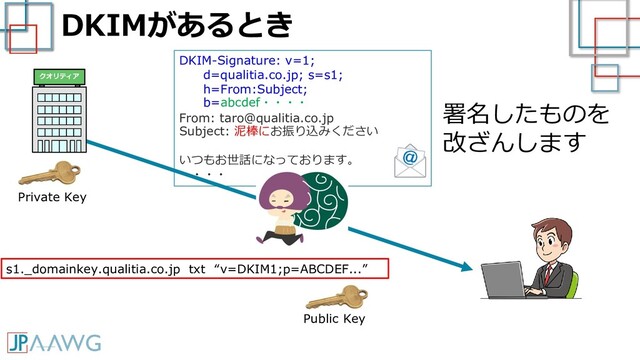 DKIM-Signature: v=1;
d=qualitia.co.jp; s=s1;
h=From:Subject;
b=abcdef・・・・
From: taro@qualitia.co.jp
Subject: 泥棒にお振り込みください
いつもお世話になっております。
・・・・
DKIMがあるとき
署名したものを
改ざんします
s1._domainkey.qualitia.co.jp txt “v=DKIM1;p=ABCDEF...”
Public Key
Private Key
クオリティア

