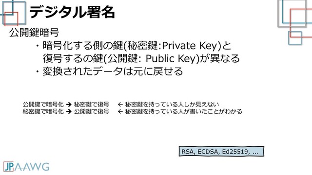 デジタル署名
公開鍵暗号
・暗号化する側の鍵(秘密鍵:Private Key)と
復号するの鍵(公開鍵: Public Key)が異なる
・変換されたデータは元に戻せる
RSA, ECDSA, Ed25519, ...
公開鍵で暗号化 ➔ 秘密鍵で復号  秘密鍵を持っている人しか見えない
秘密鍵で暗号化 ➔ 公開鍵で復号  秘密鍵を持っている人が書いたことがわかる
