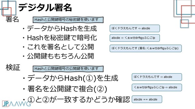 デジタル署名
署名
・データからHashを生成
・Hashを秘密鍵で暗号化
・これを署名として公開
・公開鍵ももちろん公開
検証
・データからHash(①)を生成
・署名を公開鍵で複合(②)
・①と②が一致するかどうか確認
Hashと公開鍵暗号の秘密鍵を使います
ぼくドラえもんです ⇨ abcde
abcde ⇨ くぁwせdrftgyふじこlp
ぼくドラえもんです (署名:くぁwせdrftgyふじこlp)
ぼくドラえもんです ⇨ abcde
くぁwせdrftgyふじこlp ⇨ abcde
abcde == abcde
Hashと公開鍵暗号の公開鍵を使います
