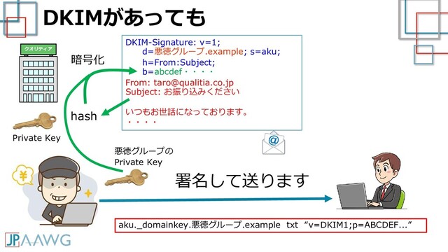 DKIM-Signature: v=1;
d=悪徳グループ.example; s=aku;
h=From:Subject;
b=abcdef・・・・
From: taro@qualitia.co.jp
Subject: お振り込みください
いつもお世話になっております。
・・・・
DKIMがあっても
署名して送ります
aku._domainkey.悪徳グループ.example txt “v=DKIM1;p=ABCDEF...”
暗号化
悪徳グループの
Private Key
Private Key
hash
クオリティア
