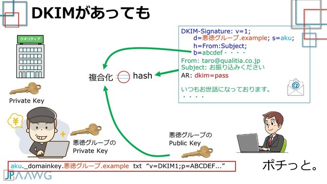 DKIM-Signature: v=1;
d=悪徳グループ.example; s=aku;
h=From:Subject;
b=abcdef・・・・
From: taro@qualitia.co.jp
Subject: お振り込みください
AR: dkim=pass
いつもお世話になっております。
・・・・
DKIMがあっても
ポチっと。
複合化
悪徳グループの
Public Key
Private Key
hash
○
aku._domainkey.悪徳グループ.example txt “v=DKIM1;p=ABCDEF...”
悪徳グループの
Private Key
クオリティア
