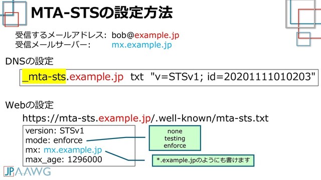MTA-STSの設定方法
_mta-sts.example.jp txt "v=STSv1; id=20201111010203"
受信するメールアドレス: bob@example.jp
受信メールサーバー: mx.example.jp
DNSの設定
version: STSv1
mode: enforce
mx: mx.example.jp
max_age: 1296000
Webの設定
https://mta-sts.example.jp/.well-known/mta-sts.txt
none
testing
enforce
*.example.jpのようにも書けます
